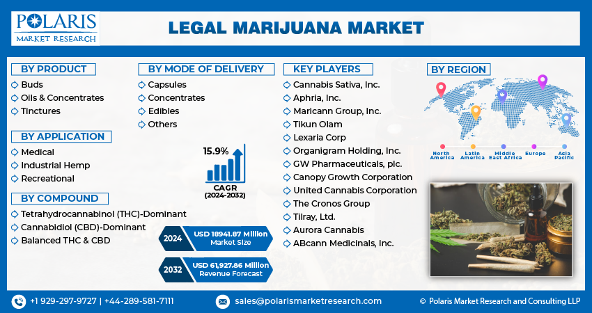  Legal Marijuana